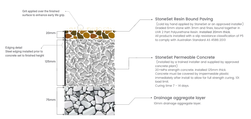 Permeable Driveways 8 Screenshot 2025 09 04 at 4.17.05 PM