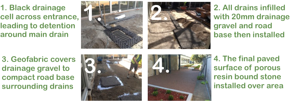 Subsurface-Drainage-Paving